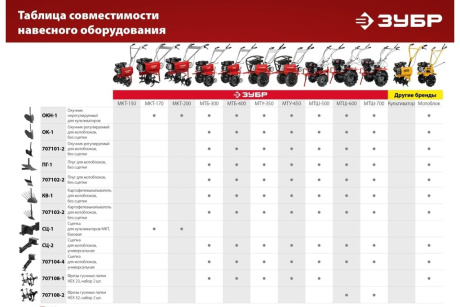 Купить Фрезы гусиные лапки ЗУБР Ф-1 HEX 23  2 шт для мотоблоков фото №5